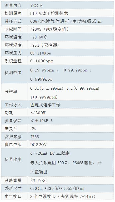 VOC技術參數.jpg VOC技術參數.jpg
